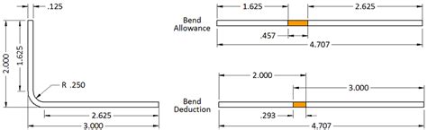 sheet metal bending allowance formula|calculating bend allowance sheet metal.